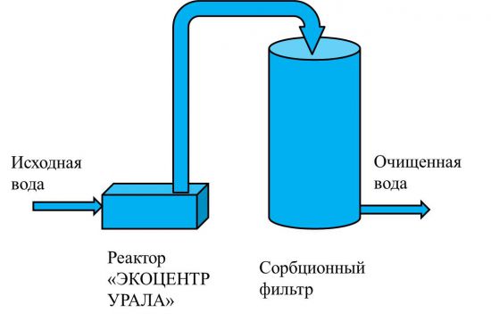 Схема очистки с реактором ЭКОЦЕНТР УРАЛА